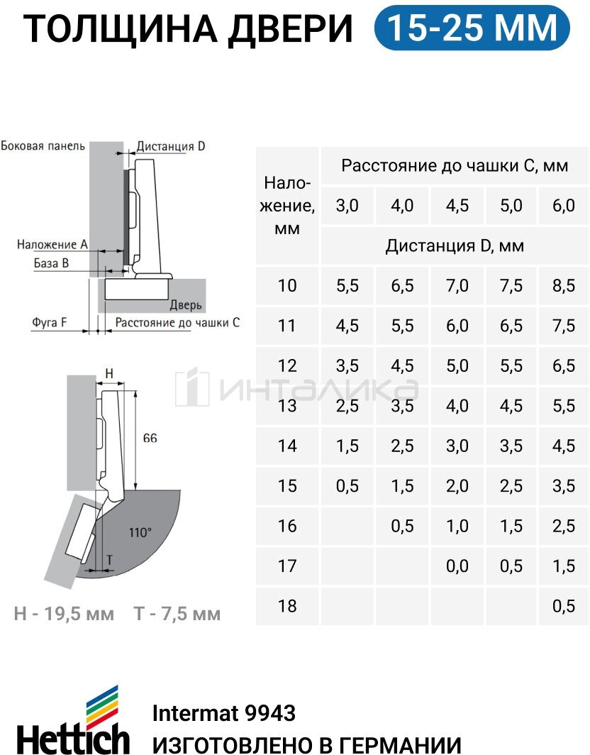 Комплект накладных петель для фасадов 15-25мм HETTICH INTERMAT 9943 без доводчика 110