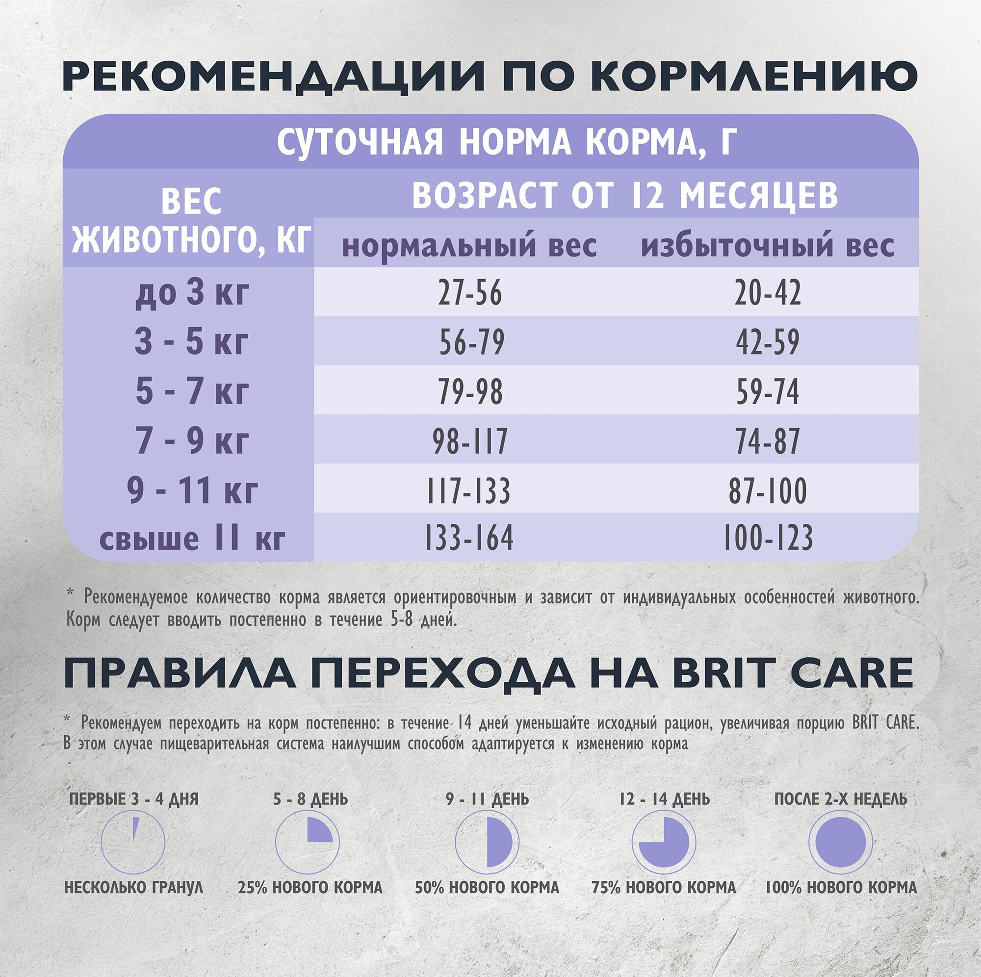 Сухой корм BRIT CARE супер-премиум с белой рыбой и индейкой для взрослых кошек "Cat Anti-Hairball" 1,5 кг - фотография № 6