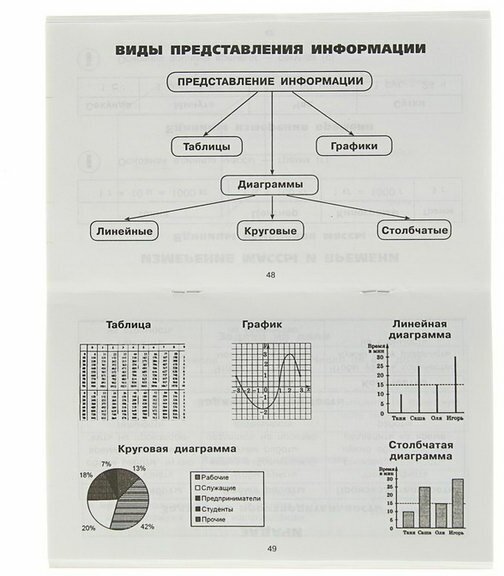 Все таблицы для 4 класса. Русский язык. Математика. Окружающий мир - фото №8