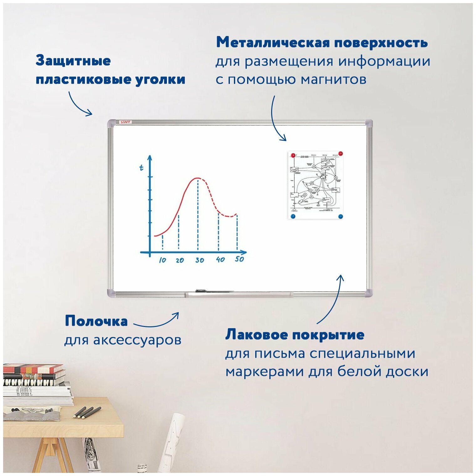 Доска магнитно-маркерная STAFF A3&A4 белый 60x90см - фото №20