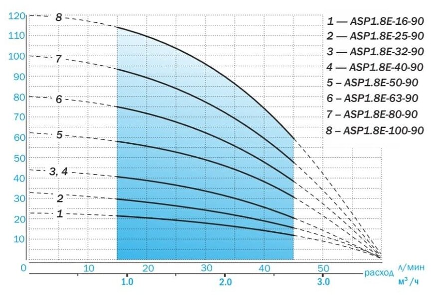 Скважинный насос Aquario ASP 1.8Е 63-90 - фотография № 18