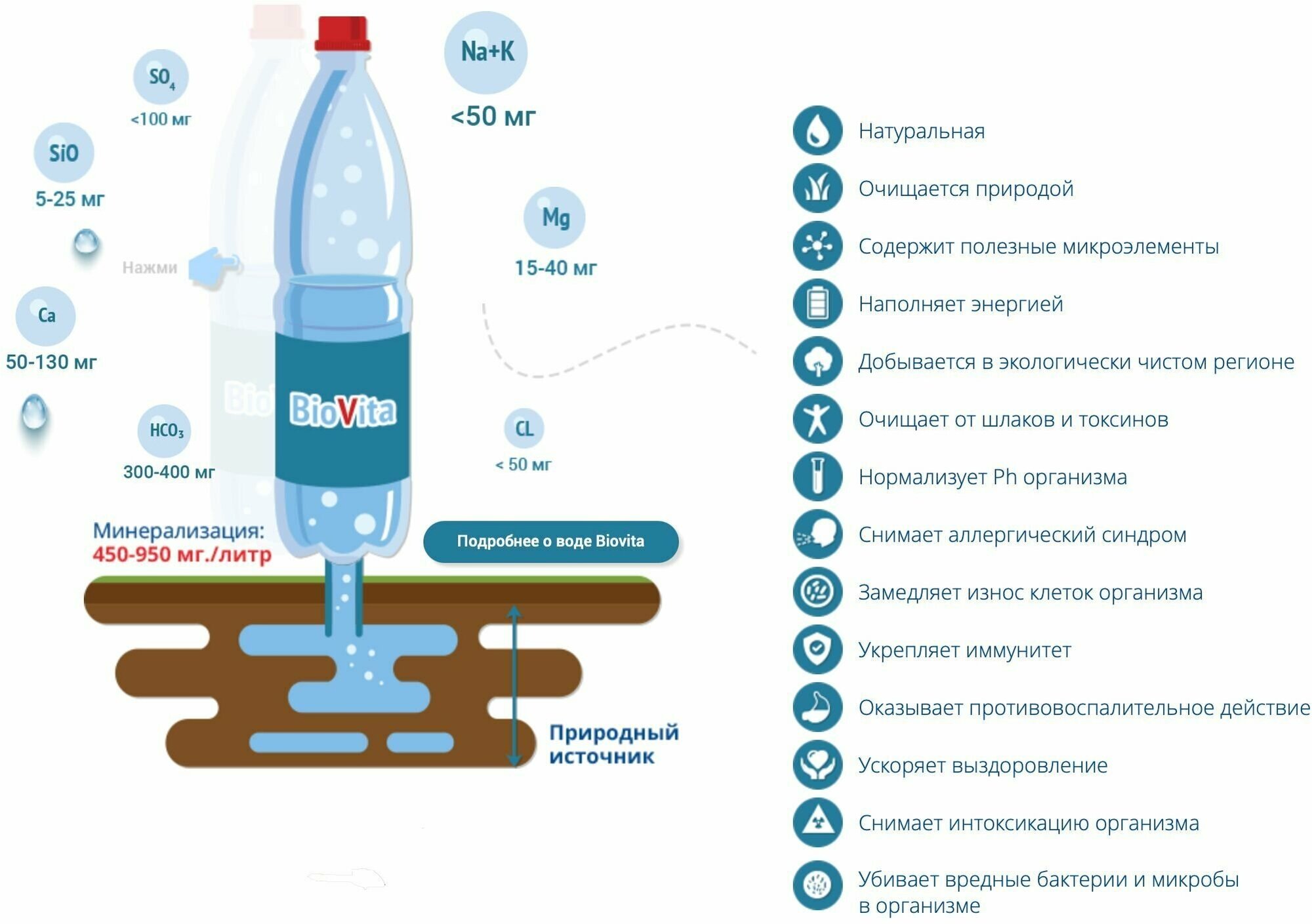 Вода питьевая минеральная BioVita, 5л - фото №4