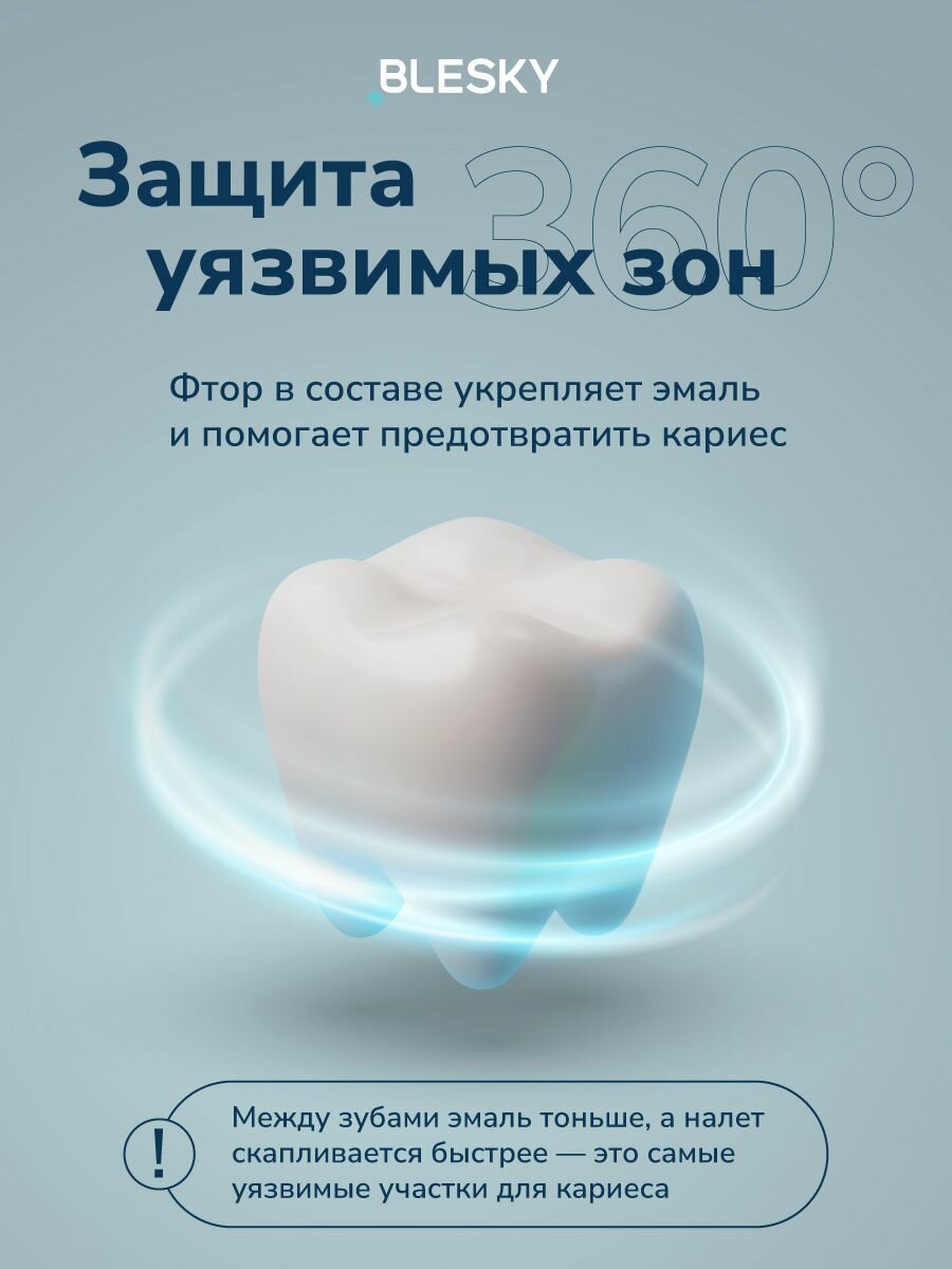 Зубные Нити Вощёная зубная нить BLESKY 50 м, мятная, 2 шт