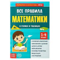 Шпаргалки, буква-ленд "Все правила математики" 44 страницы, сборник для 1,2,3,4 классов, ФГОС, для детей