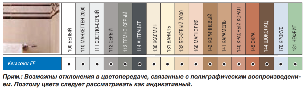 Mapei Kerakolor FF Цементная затирка для швов (№130 жасмин, 2 кг) - фотография № 12