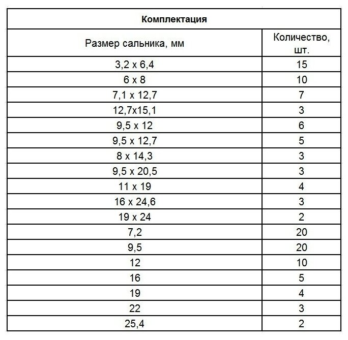 Набор сальников D 6 35-254 125 предметов Сибрте