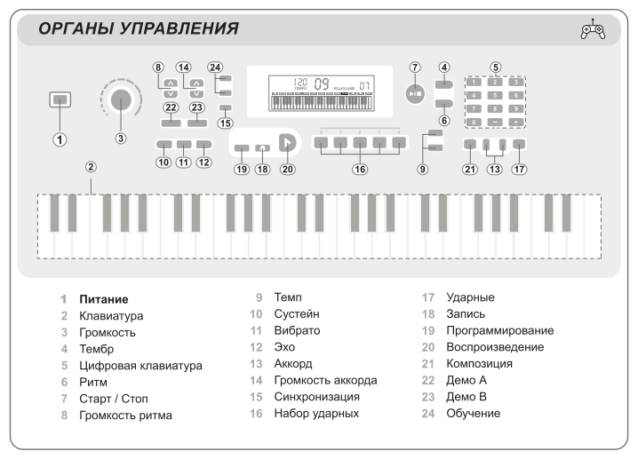 Синтезатор ON Basic 54 клавиши