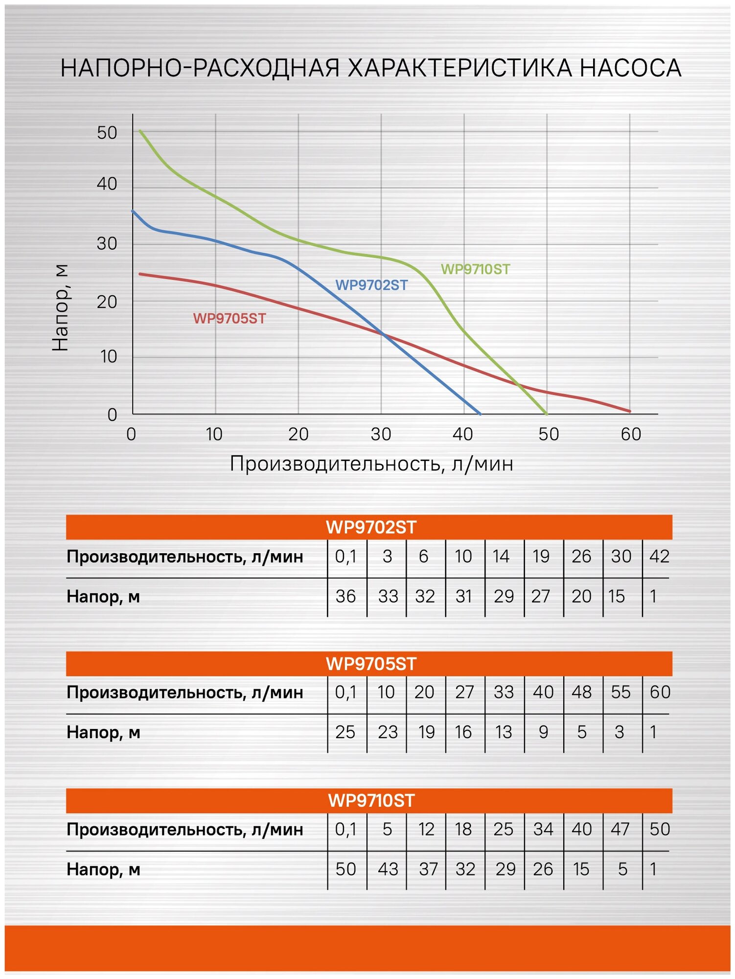 Насос поверхностный Sturm! WP9702ST