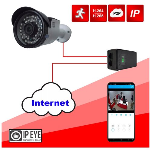 Комплект видеонаблюдения IP CS3335 1 камера уличная POE инжектор 590000₽