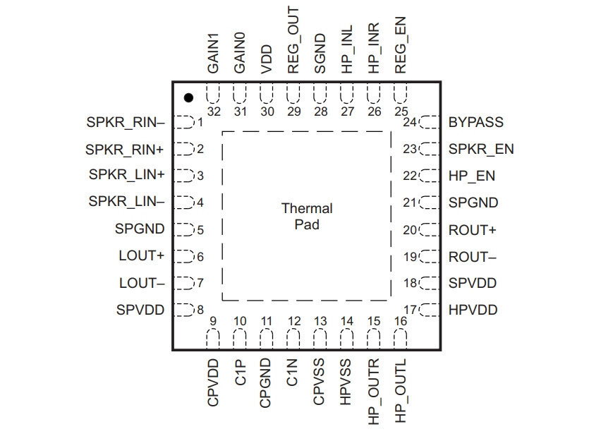 Микросхема TPA6047A4