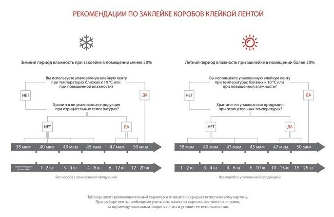 Клейкая лента UNIBOB 48мм*66м 45 мкм, прозрачная, индивидуальная упаковка - фотография № 2