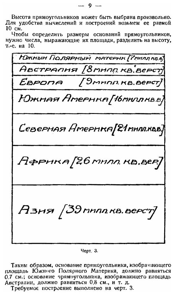 Книга Элементарная алгебра (Державин Сергей Сергеевич) - фото №6