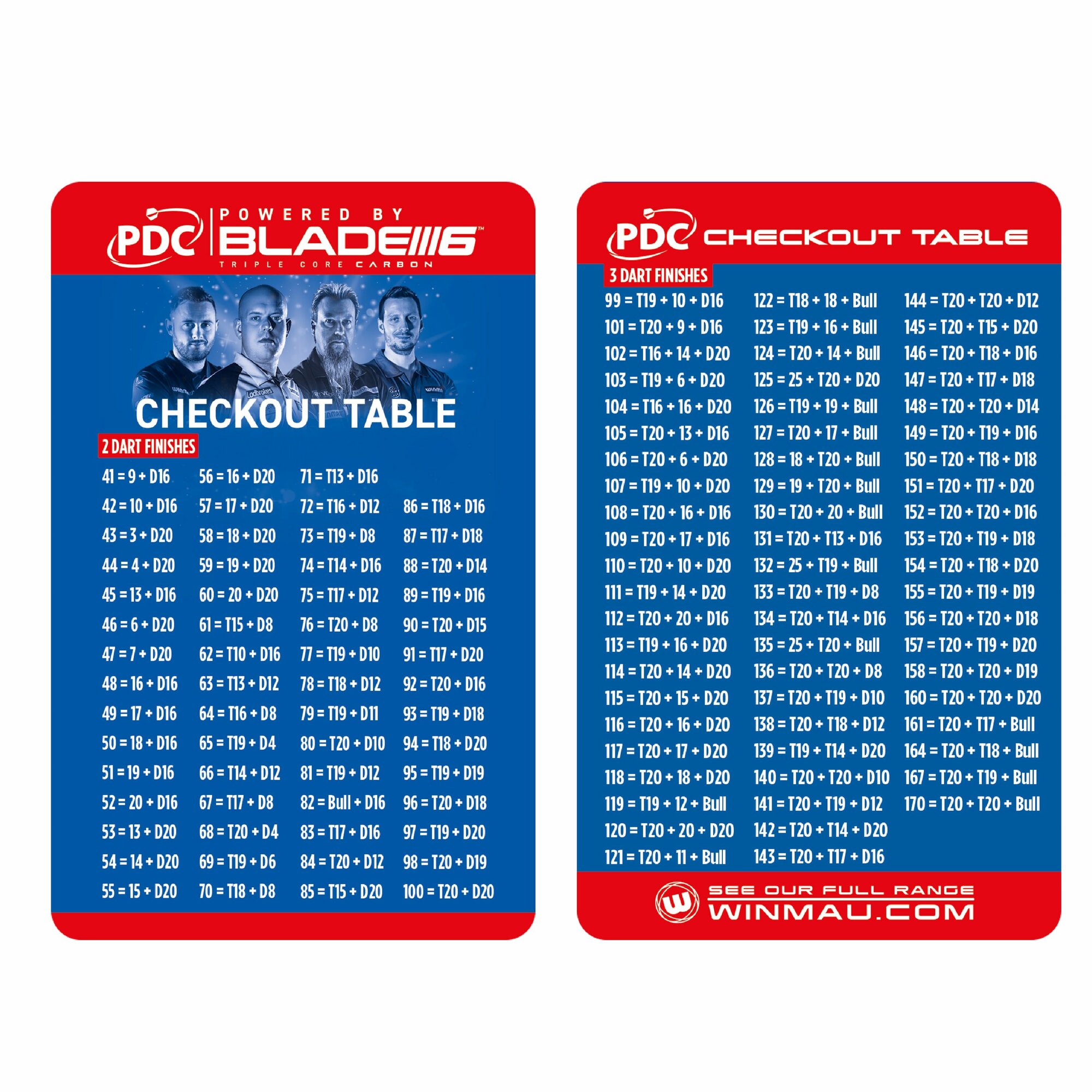 Таблица окончаний игр x01 в Дартс (PDC Official Checkout Table)
