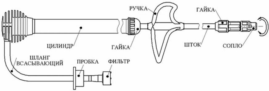 Опрыскиватель ручной гидравлический - фотография № 5