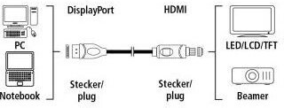 Кабель Displayport - HDMI Hama - фото №4