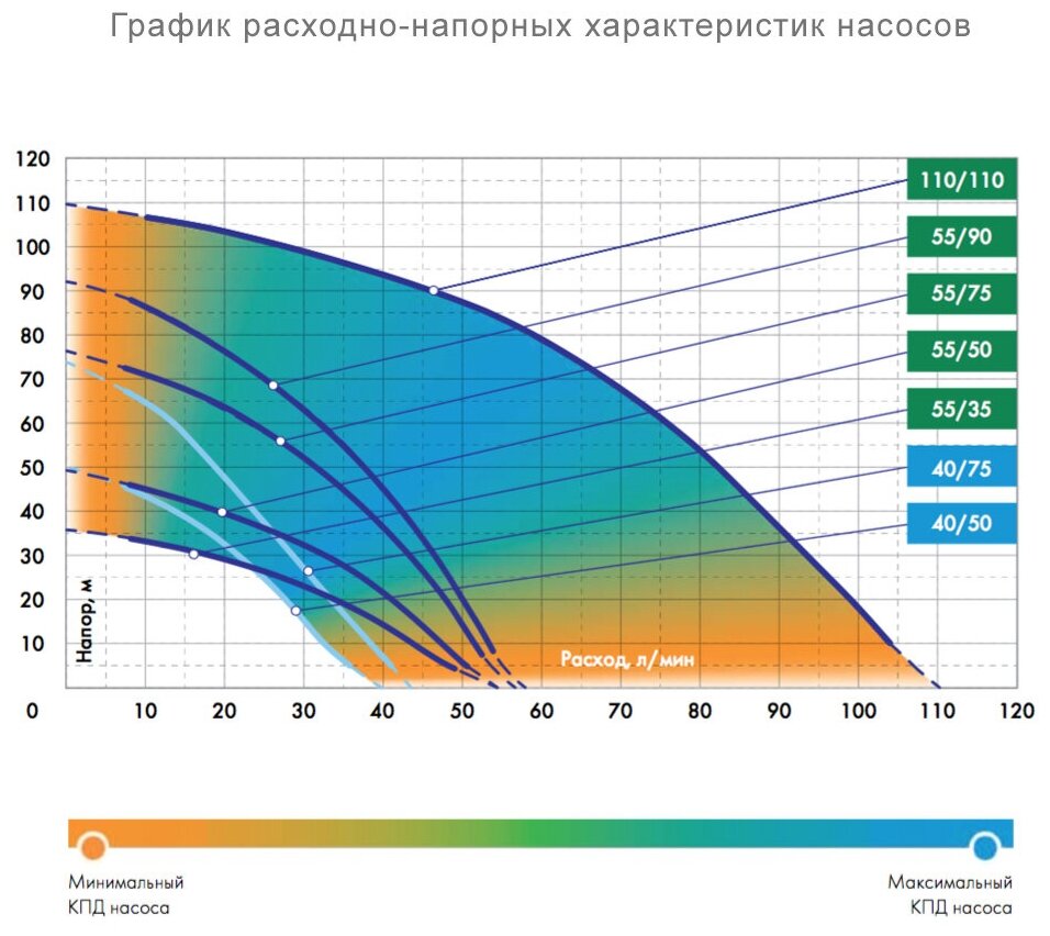 Скважинный насос Джилекс Водомет ПРОФ 55/75 БК ок (Кабель 1м) - фотография № 12