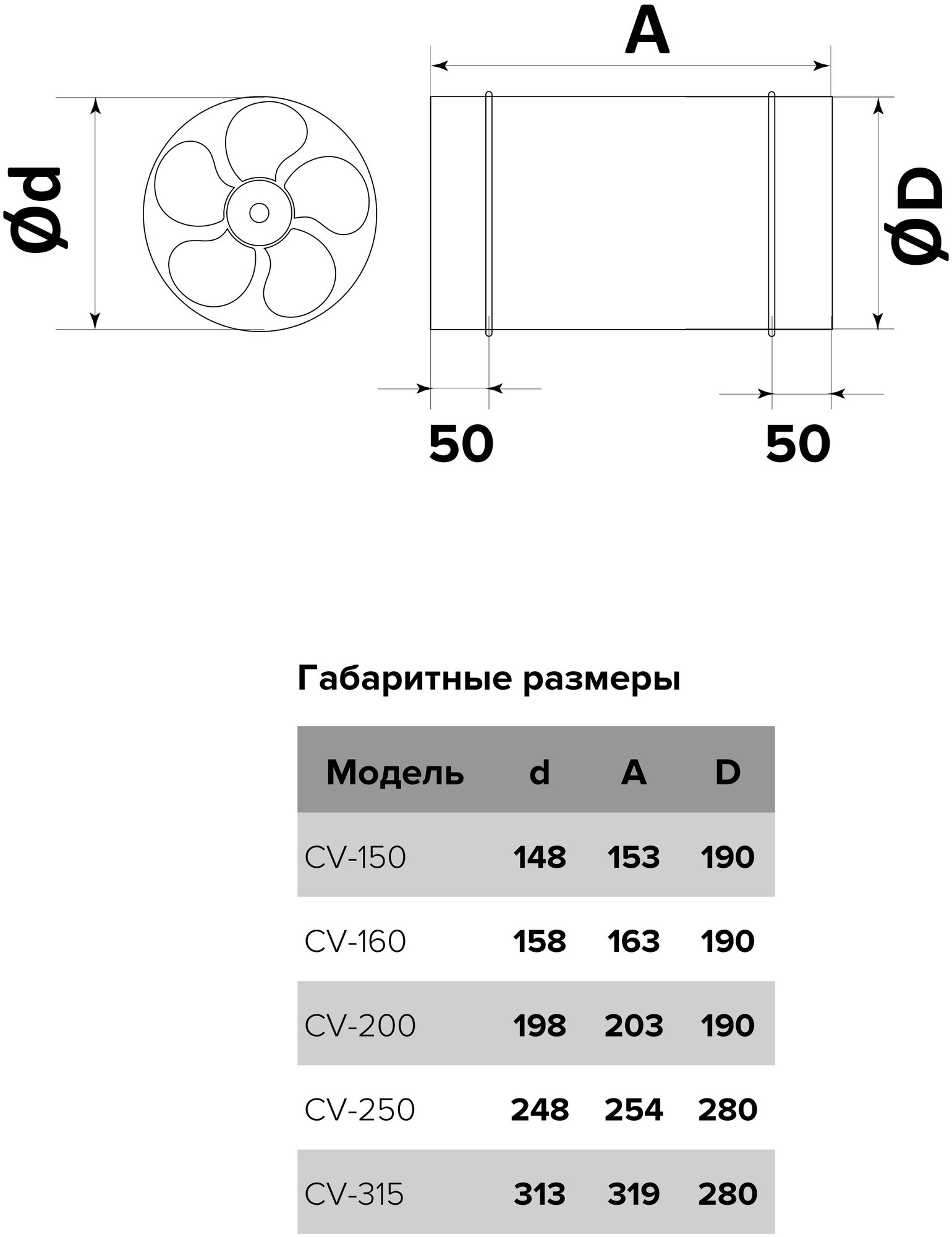 Вентилятор CV-150 осевой канальный