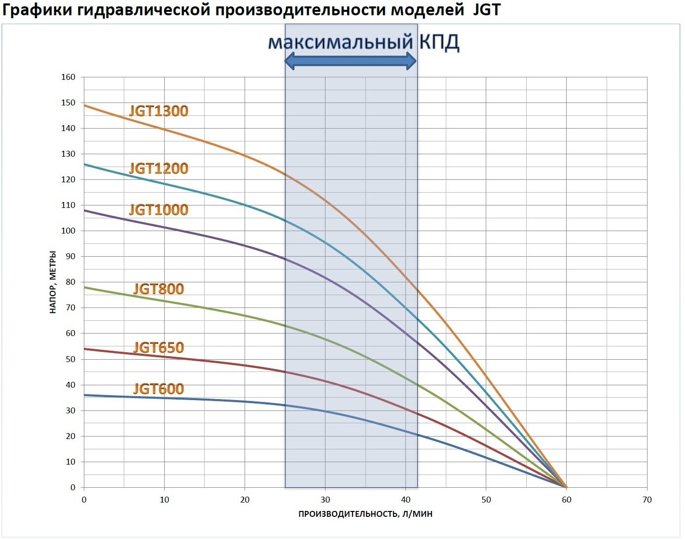 Насос скважинный центробежный ALEAGO JGT 650 76мм, напор 54м - фотография № 6