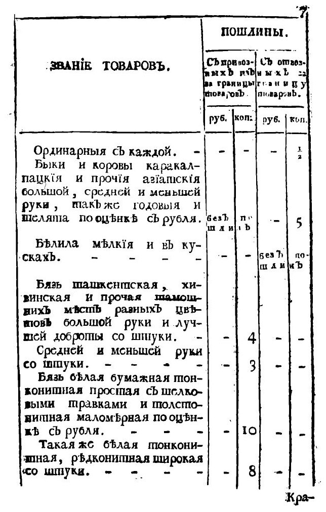 Книга Тариф для пограничных Оренбургской и Троицкой крепости таможен - фото №5