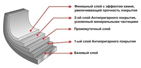 Сковорода глубокая 28 см Elan Gallery гармония вкуса Черный мрамор индукция, с крышкой D28 - фотография № 9