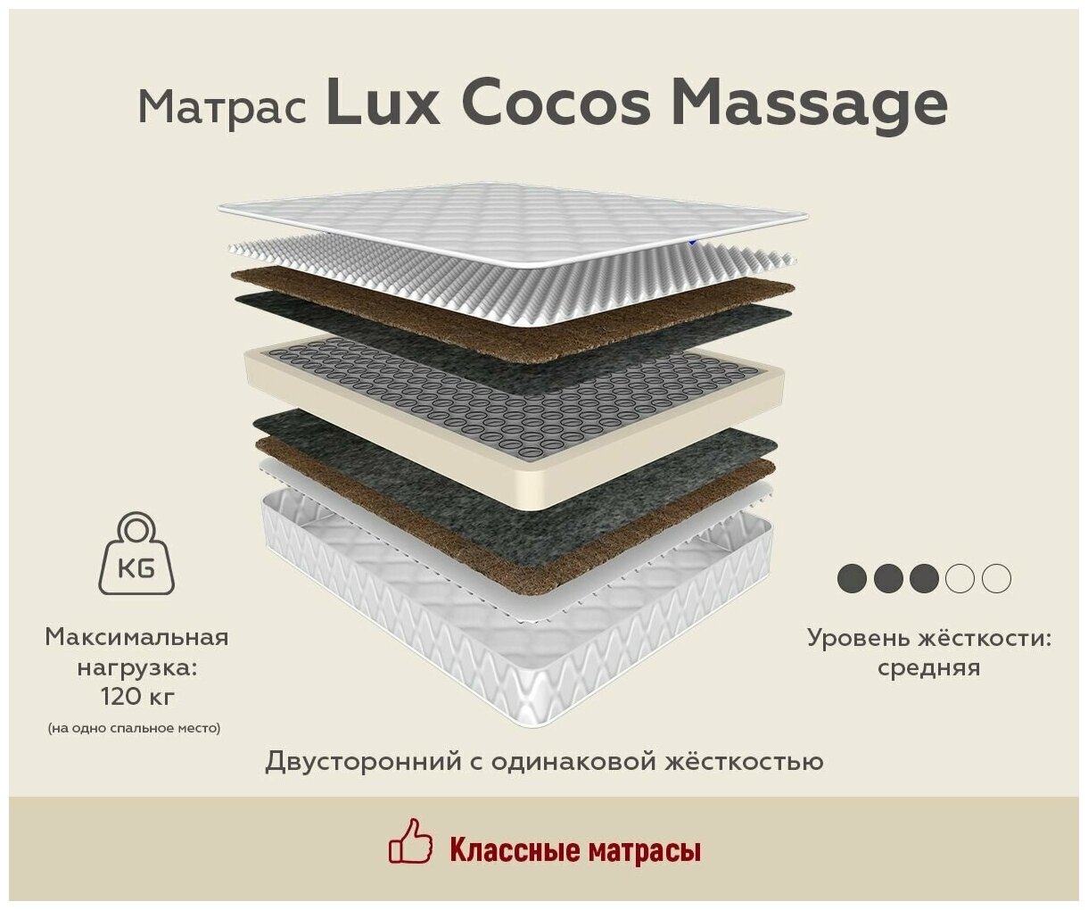 Матрас LUX COCOS MASSAGE высота 24 см для сна на диван кровать пружины 256 кокос пена AirFoam стеганный жаккард (180 / 190)