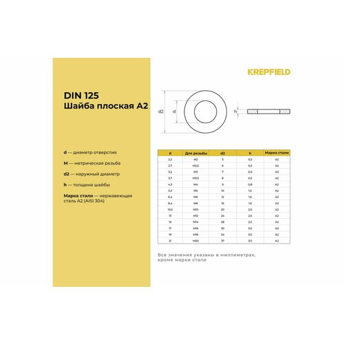 KREPFIELD Шайба Нержавеющая М5 DIN 125 А2 плоская 200 шт 125A2ШАЙБАМ5.3-200