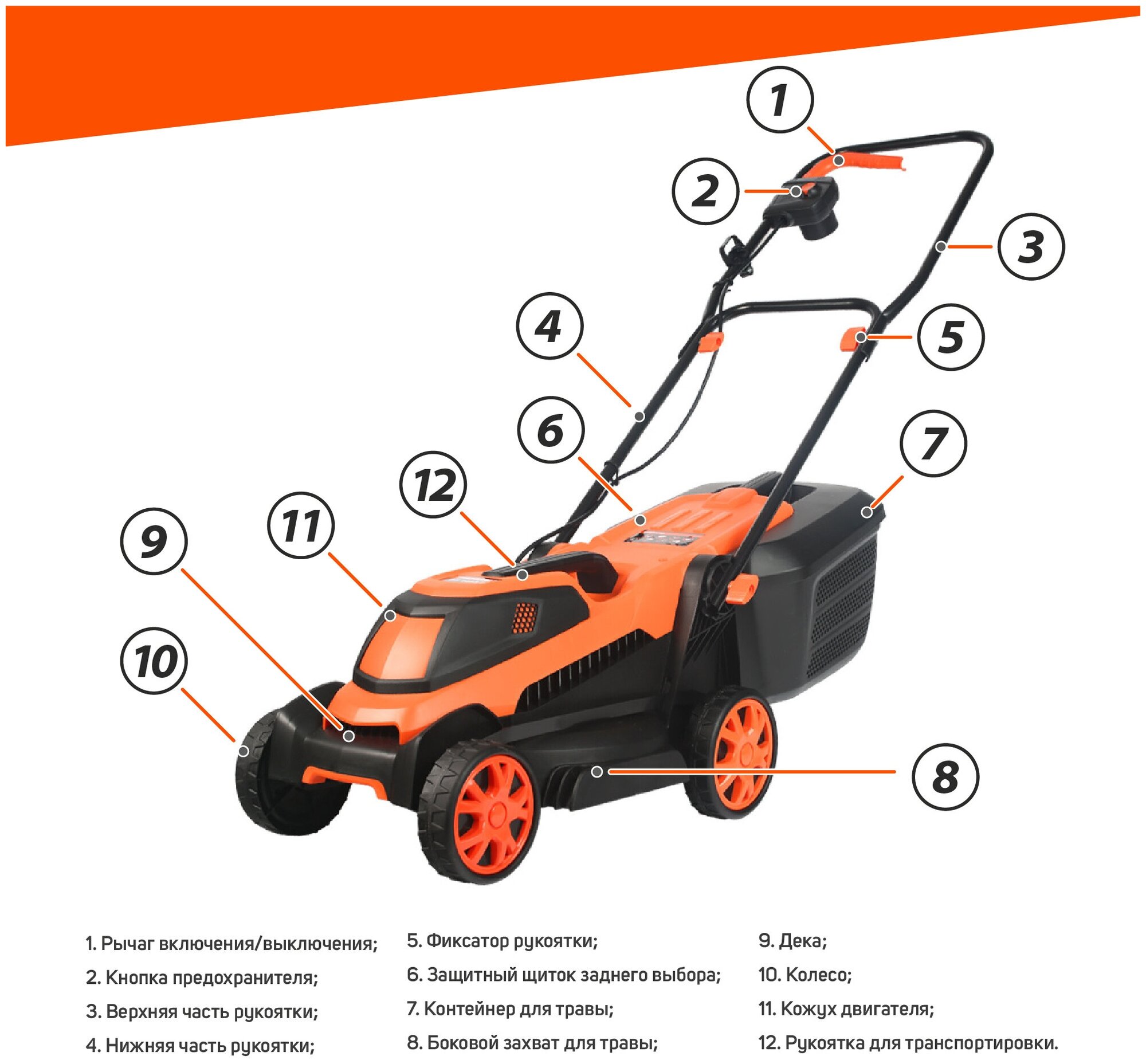 Газонокосилка электрическая PATRIOT PT 1433E, 1.4кВт, 32см, плавный пуск, травосборник 30л пластиковый - фотография № 3