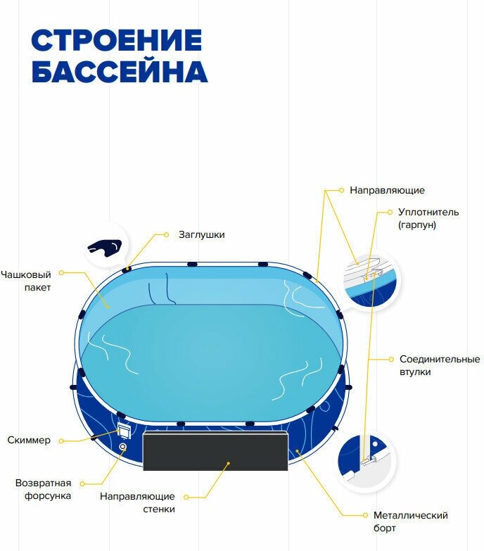 Овальный каркасный морозоустойчивый бассейн LARIMAR Ларимар 4,9 х 2,74 х 1,25 м шоколад (чашковый пакет 0,55 мм) - фотография № 9