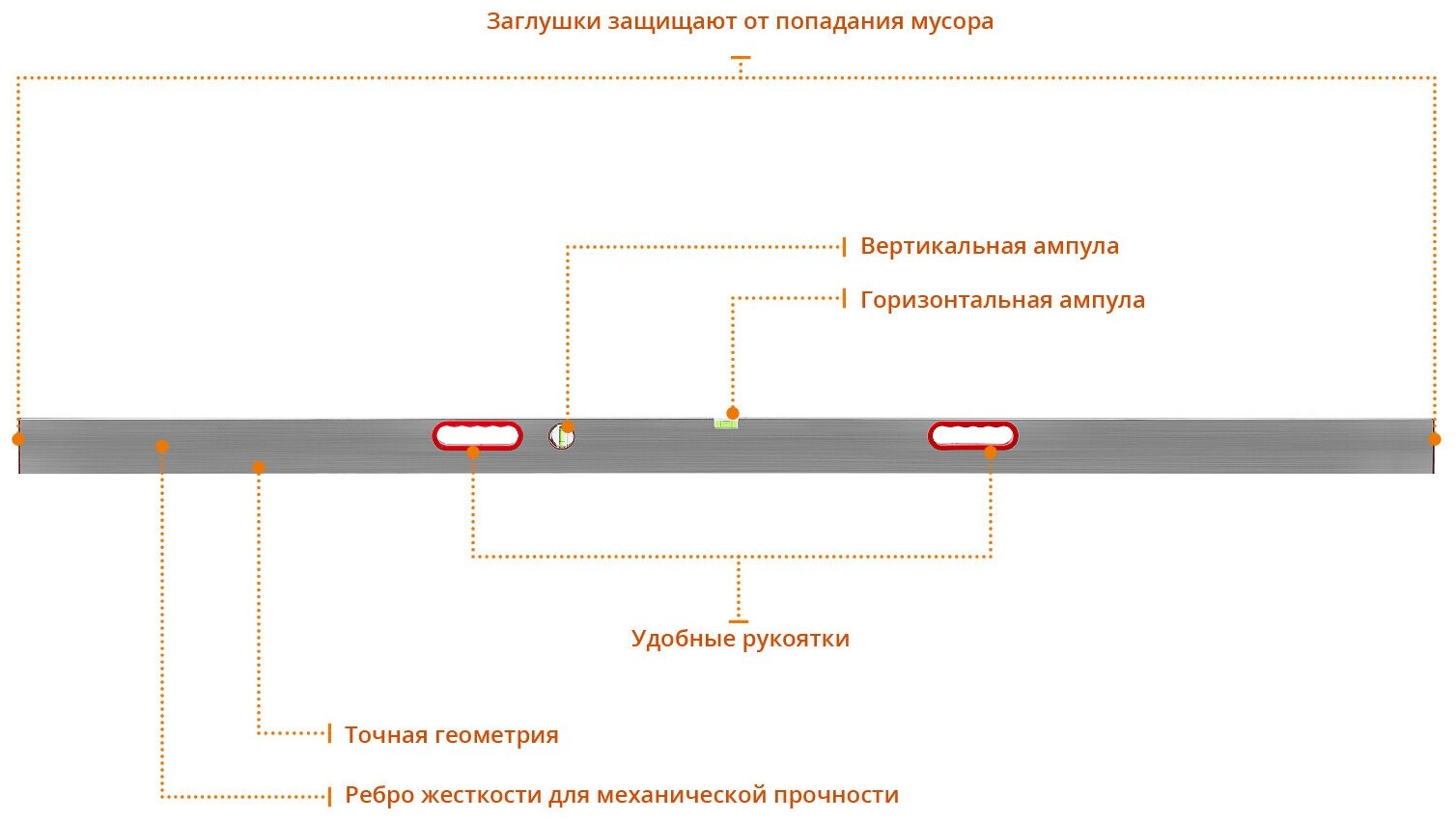 Правило-уровень с ручками 25 м СИБИН 10726-25