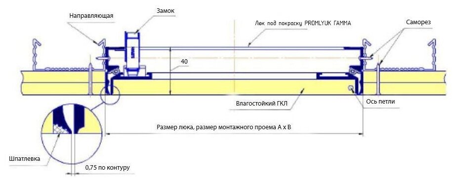 Promlyuk люк под покраску Гамма 50х50 70015050 . - фотография № 4