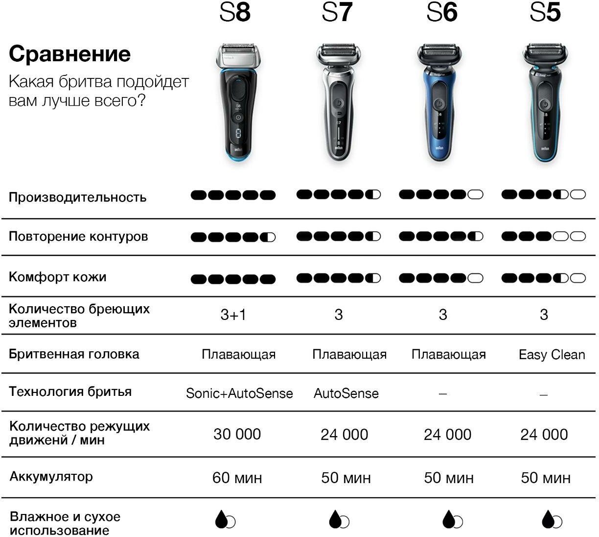 Электробритва Braun - фото №8