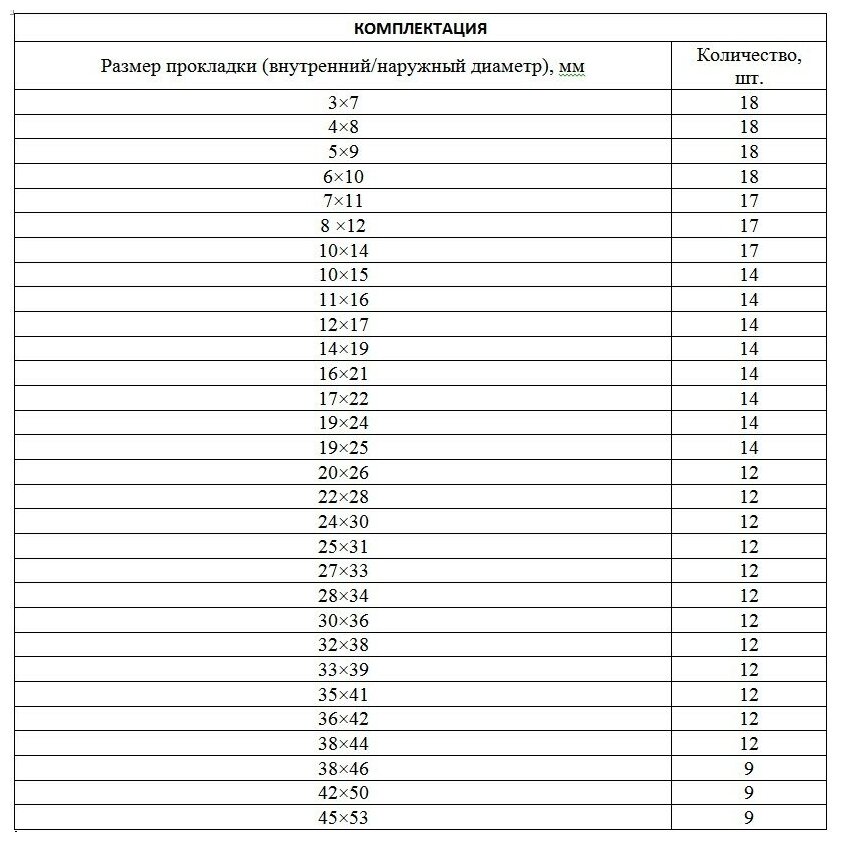 Набор резиновых уплотнительных 7-53 мм. 406 предмета - фотография № 2