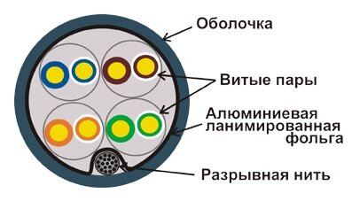 Кабель информ. Lanmaster (LAN-5EFTP-OUT) кат.5е F/UTP PVC внеш. 305м черн. - фото №17