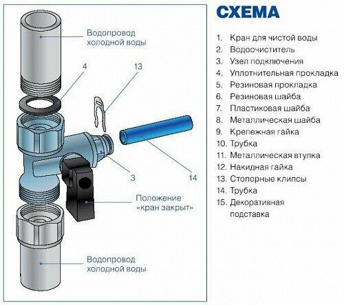 Узел подключения к водопроводу фильтра для воды (кран тройник 1/2-1/2- трубка JG1/4) - фотография № 2