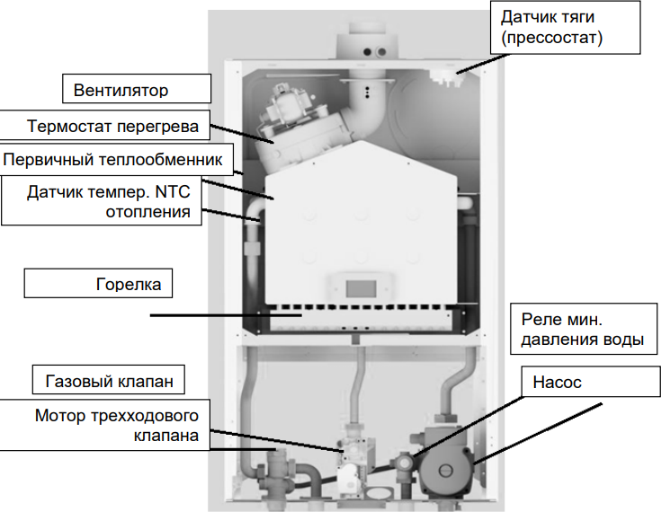 Котел BAXI 24кВт з/к, 1конт, настен., ECO Nova 1.24F - фотография № 6