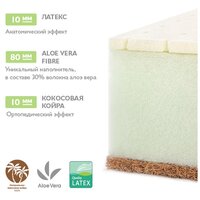 Матрас детский в кроватку для новорожденных Mr Sandman Aloe Vera Sandee 90х60 см