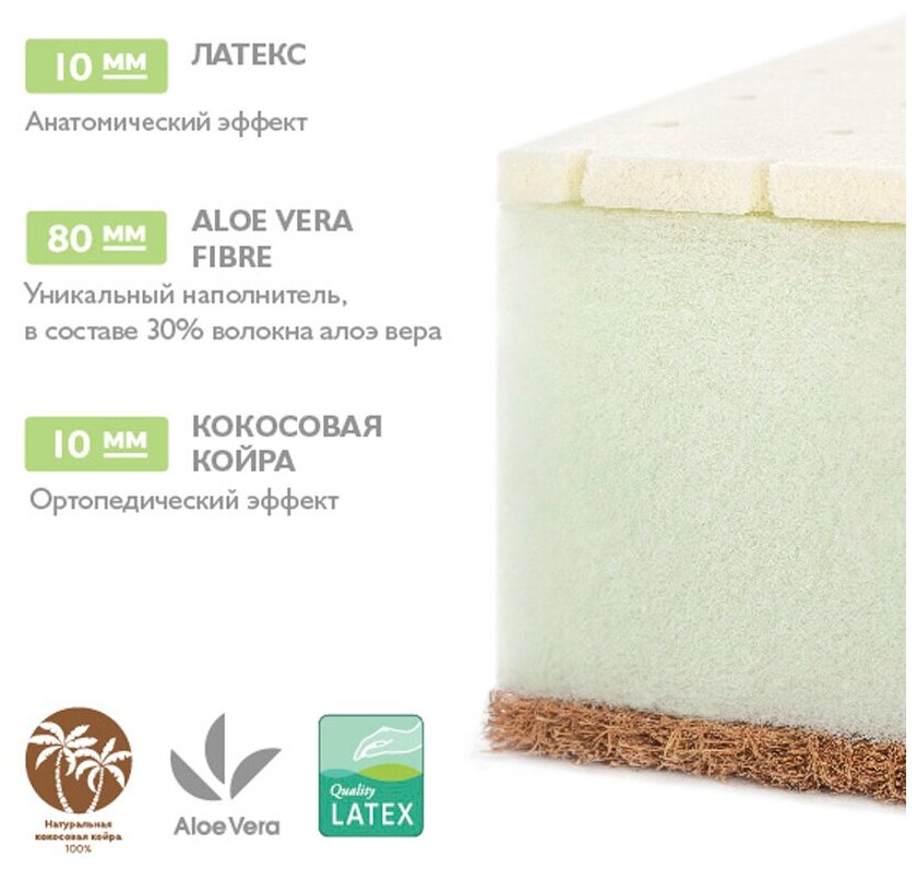 Матрас детский в кроватку для новорожденных Mr Sandman Aloe Vera Sandee 90х60 см