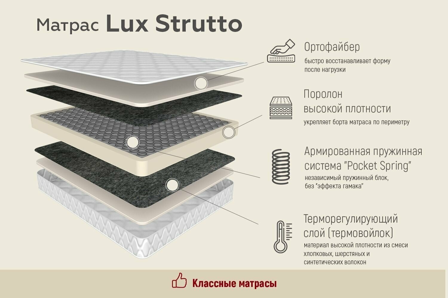 фото Матрас LUX STRUTTO высота 22 см для сна на диван кровать пружины 256 ортофайбер стеганный жаккард (90 / 195)