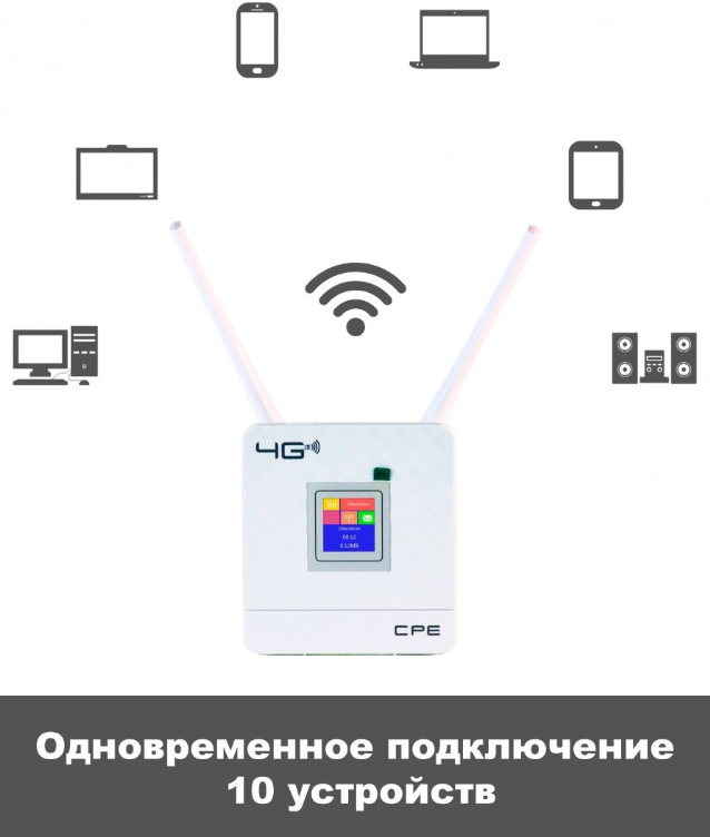 Роутер 3G/4G-WiFi CPE CPF903