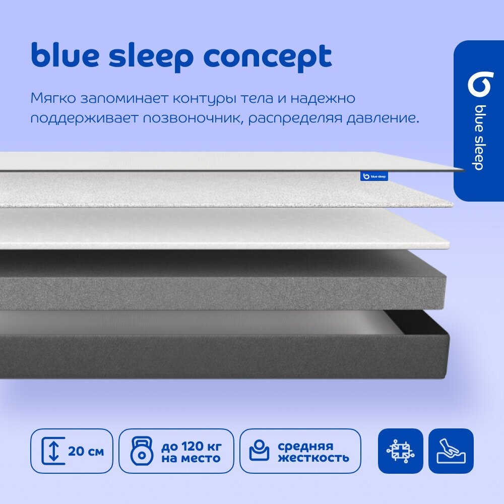 Ортопедический матрас 160х190 беспружинный на кровать для сна Blue Sleep Concept