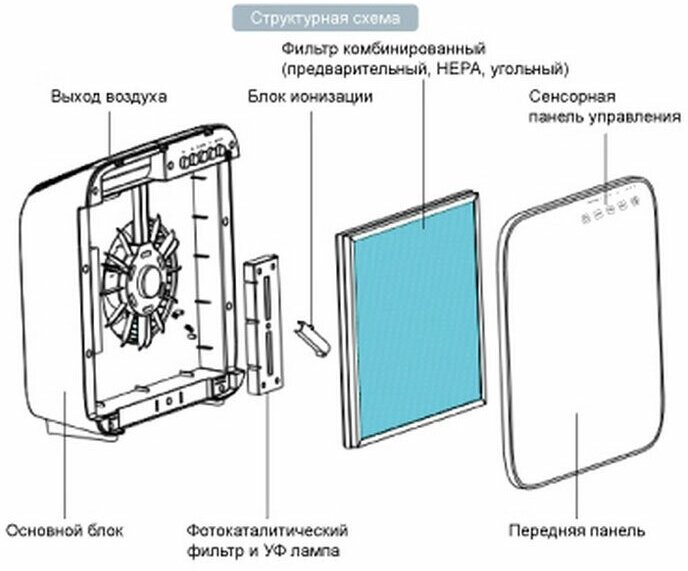 Очиститель воздуха AIC CF8500 белый