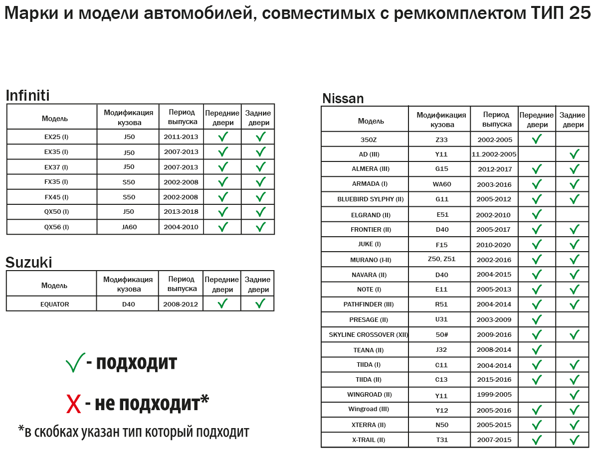 Ремкомплект ограничителей (фиксаторов) дверей тип 25 (Nissan ALMERA, TEANA, TIIDA, X-TRAIL и др.), 4 двери, полиамид литье