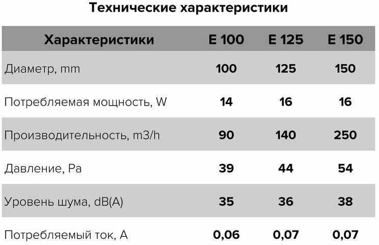 Вентилятор осевой вытяжной 150 S антимоскитная сетка D150 - фотография № 6