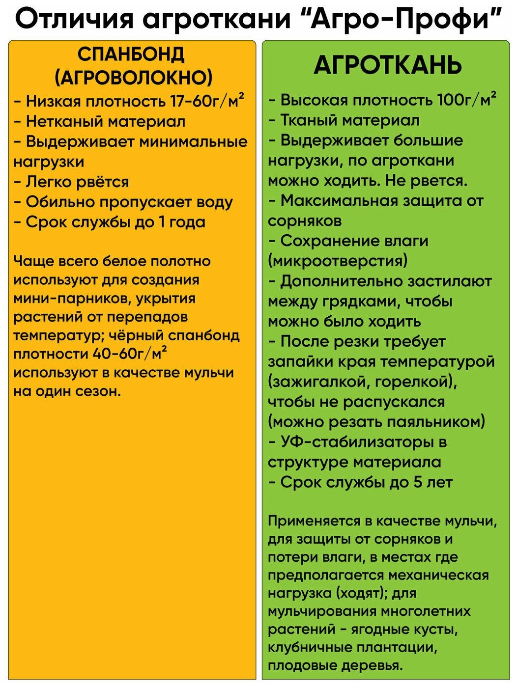 Укрывной материал агроткань мульча застилочная 1,1м х 10м 100г/м2 черная с разметкой - фотография № 7