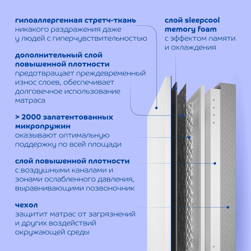 Ортопедический Blue Sleep Hybrid 2.0, 160x200 см, пружинный - фото №4