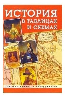 Виктори/Справ//История в таблицах и схемах для школьников и абитуриентов/Тимофеев А. С.