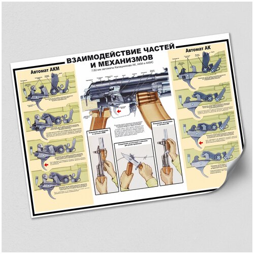 Плакат "Взаимодействие частей и механизмов у 7.62 мм автоматов Калашникова АК, АКМ, акмс" / А-0 (119x84 см.)