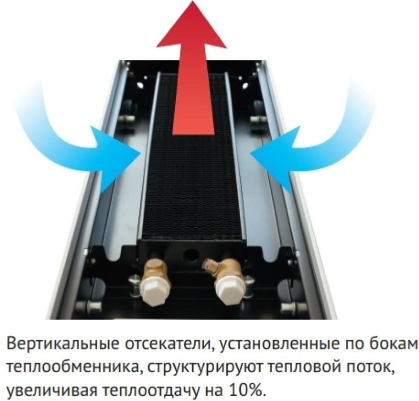 Конвектор внутрипольный водяной с решеткой KVZ 2000х180х70 - фотография № 2