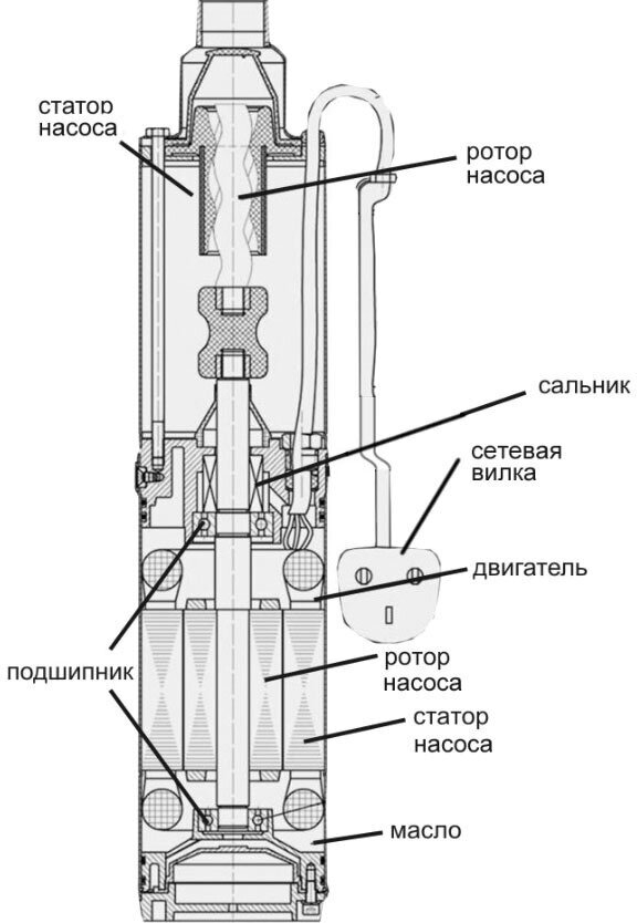 Насосная станция скважинный насос BELAMOS 3SP 60/18 (600 Вт)