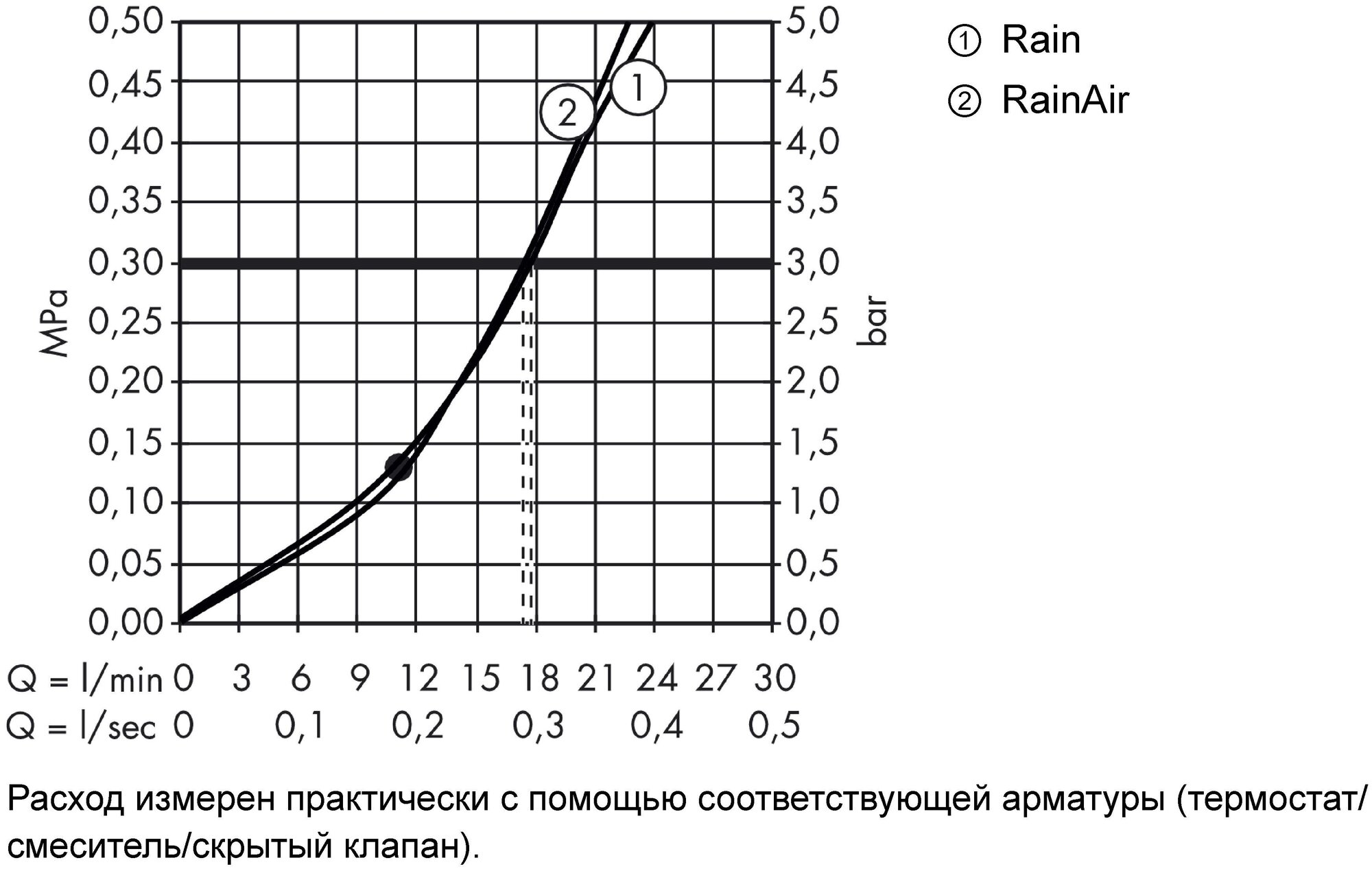 Душ верхний Hansgrohe Raindance Select E , хром - фото №15